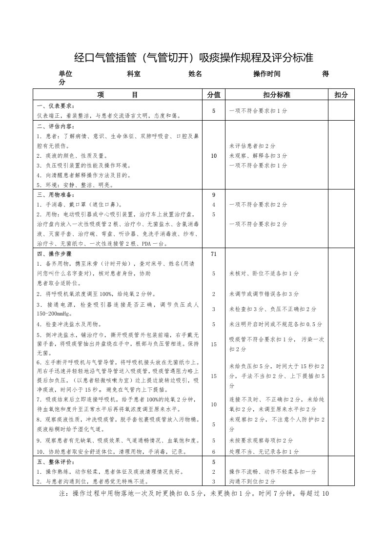 经口气管插管（气管切开）吸痰操作规程及评分标准