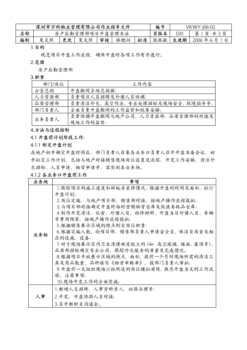 房产后勤管理部项目开盘管理办法