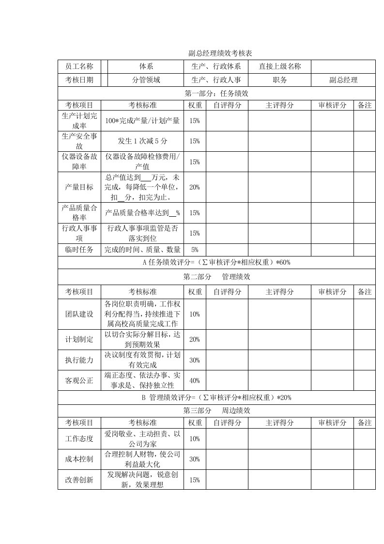 副总经理绩效考核方案(生产、行政)