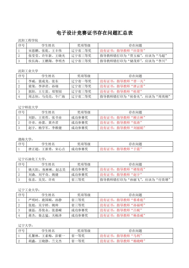 电子设计竞赛证书问题汇总