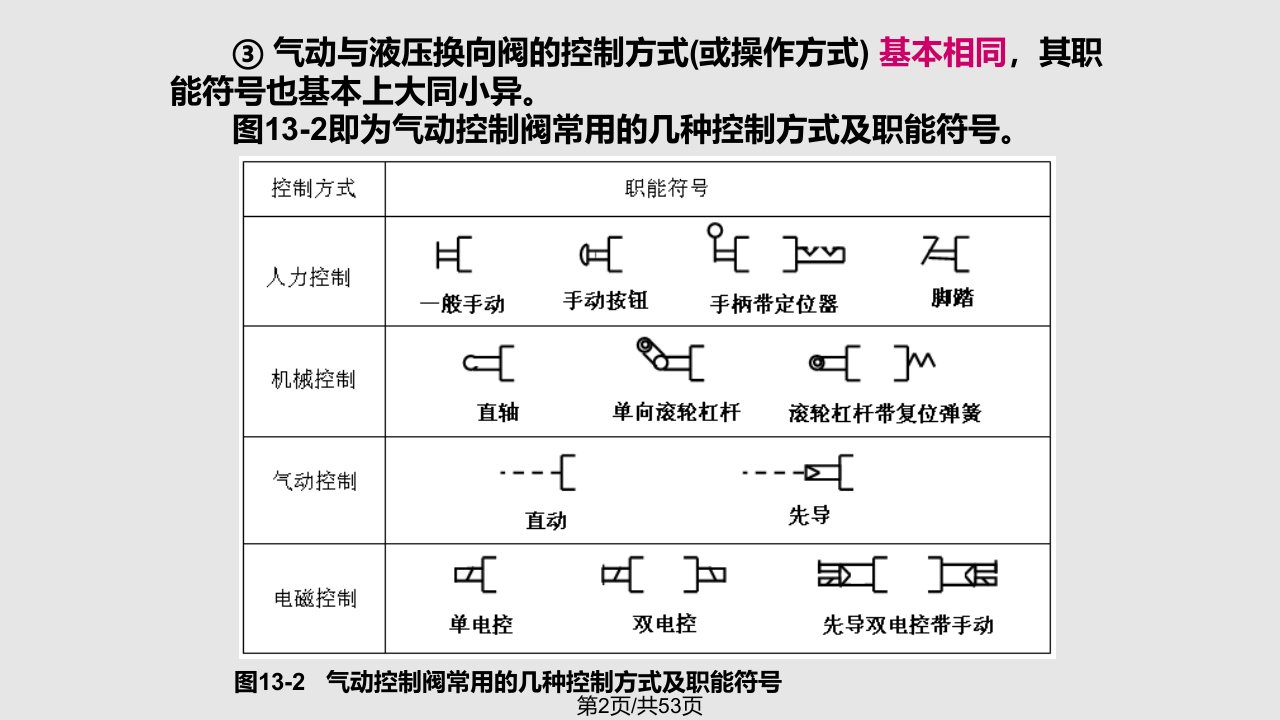 气动控制元件和真空元件