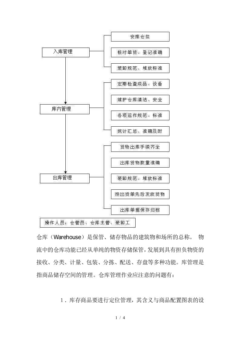 仓储管理流程图