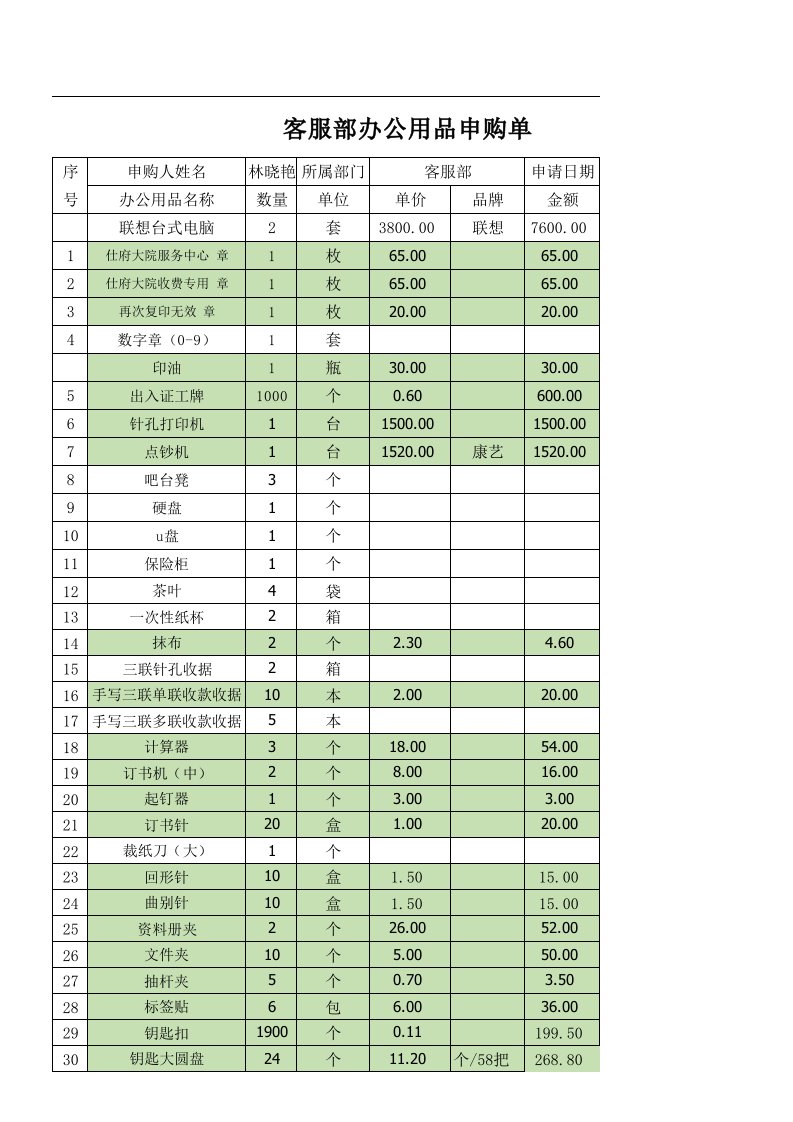 工程资料-财税办公用品申购单