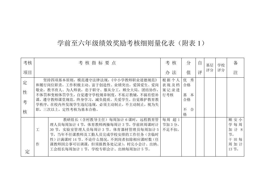 绩效考核细则量化表