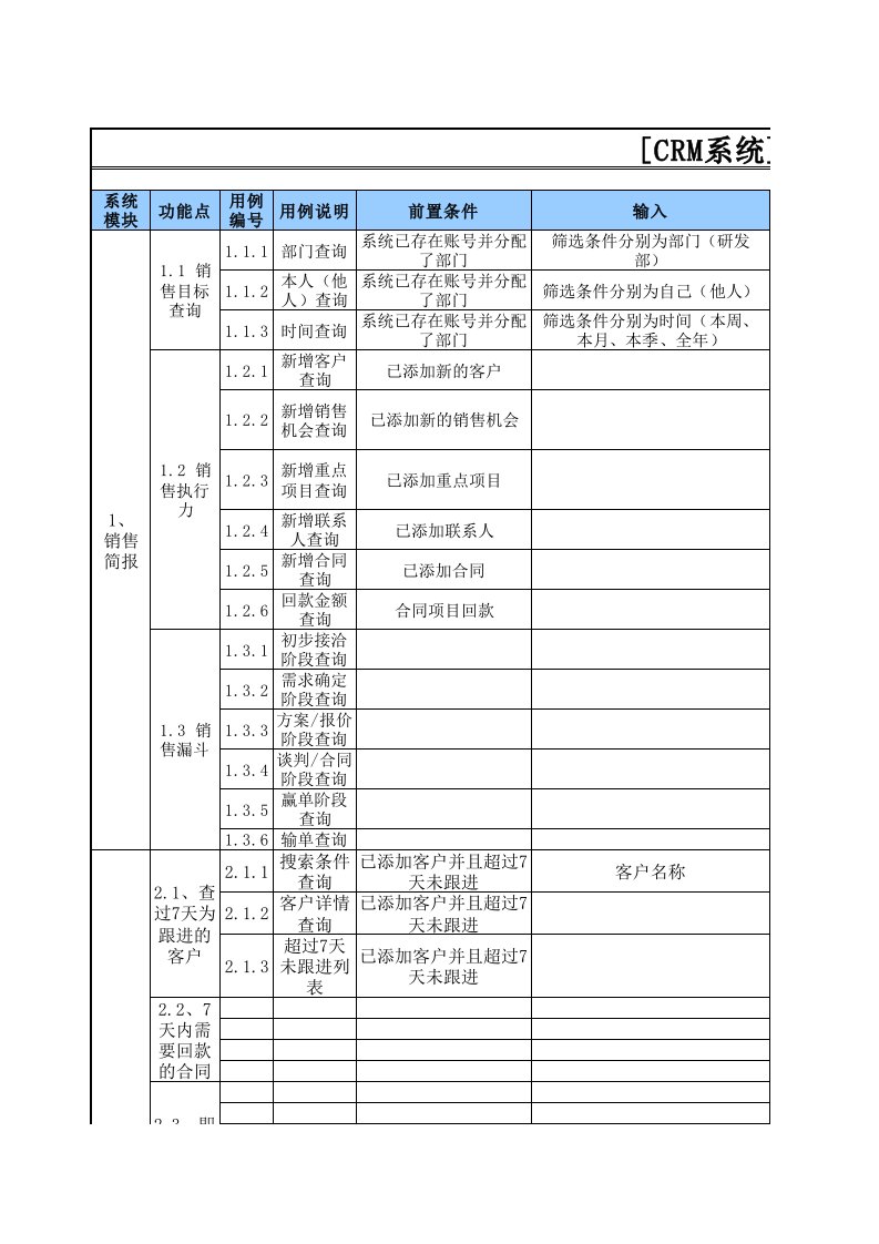 CRM测试用例