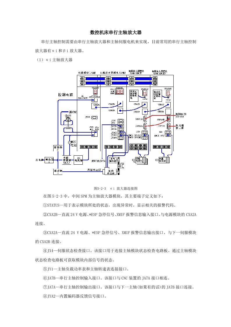 数控机床串行主轴放大器FANUC