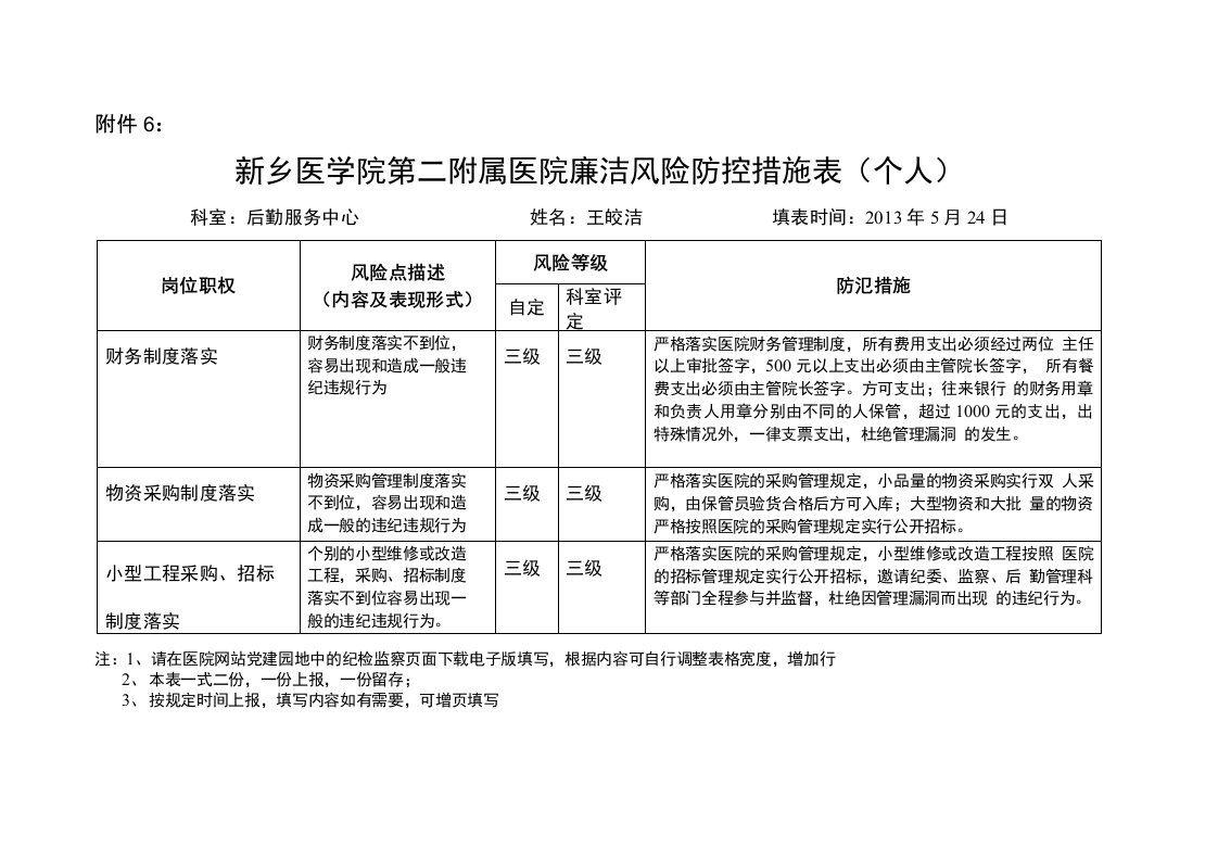 反腐倡廉自查措施表