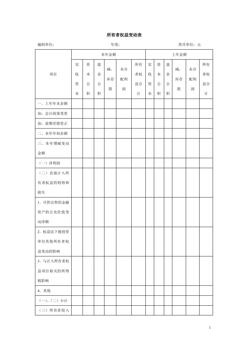 所有者权益变动表