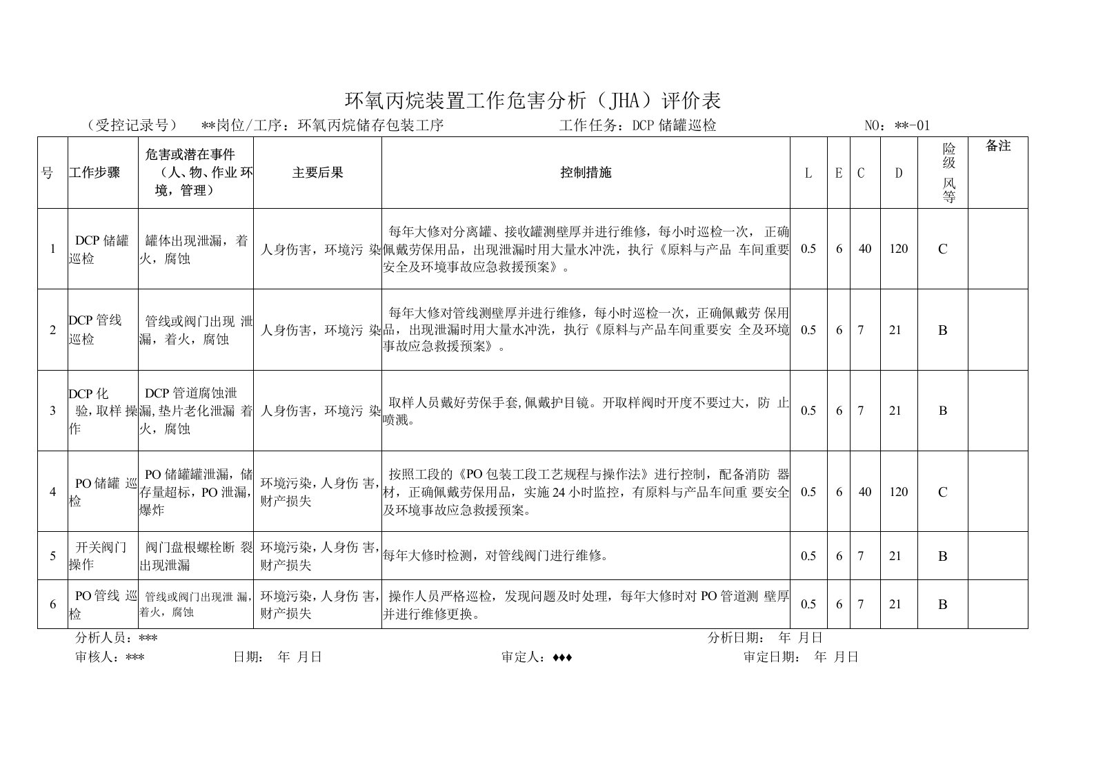 环氧丙烷装置工作危害分析（JHA）评价表（DCP储罐巡检）