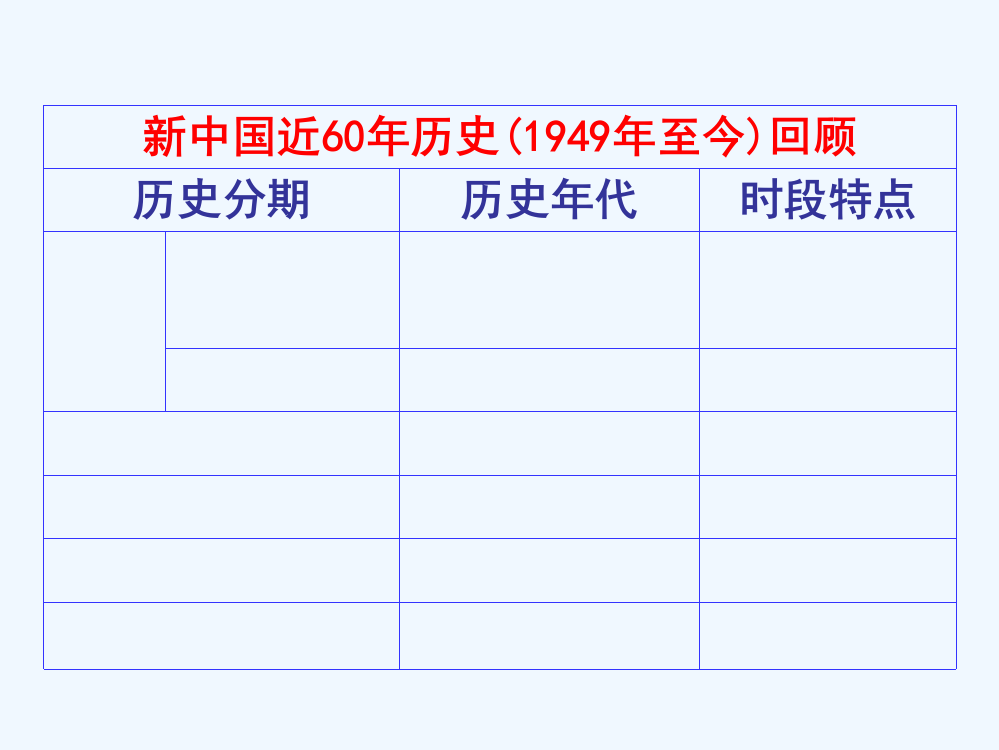 历史必修1人教新课标第6单元第21课同步课件：68张【名师设计】