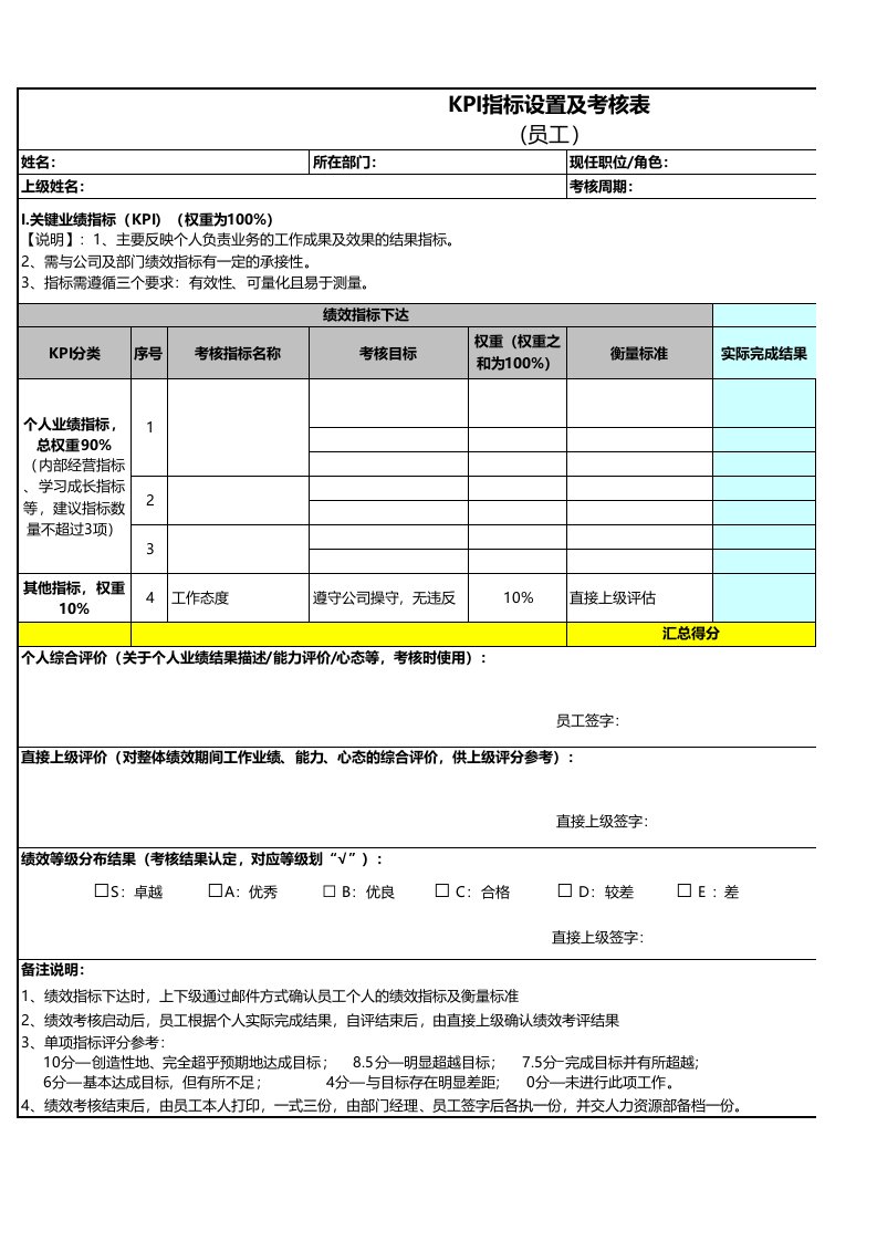 KPI指标设置及考核