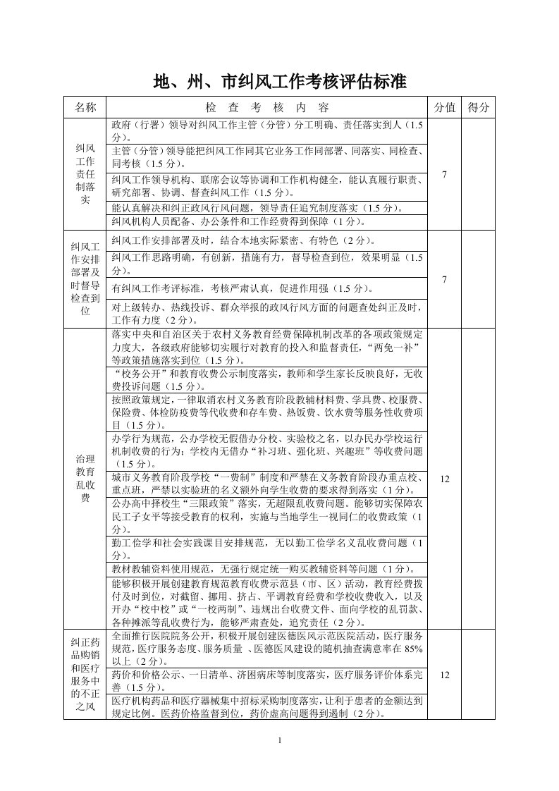 关于改进自治区纠风工作检查考核办法有关问题的通知