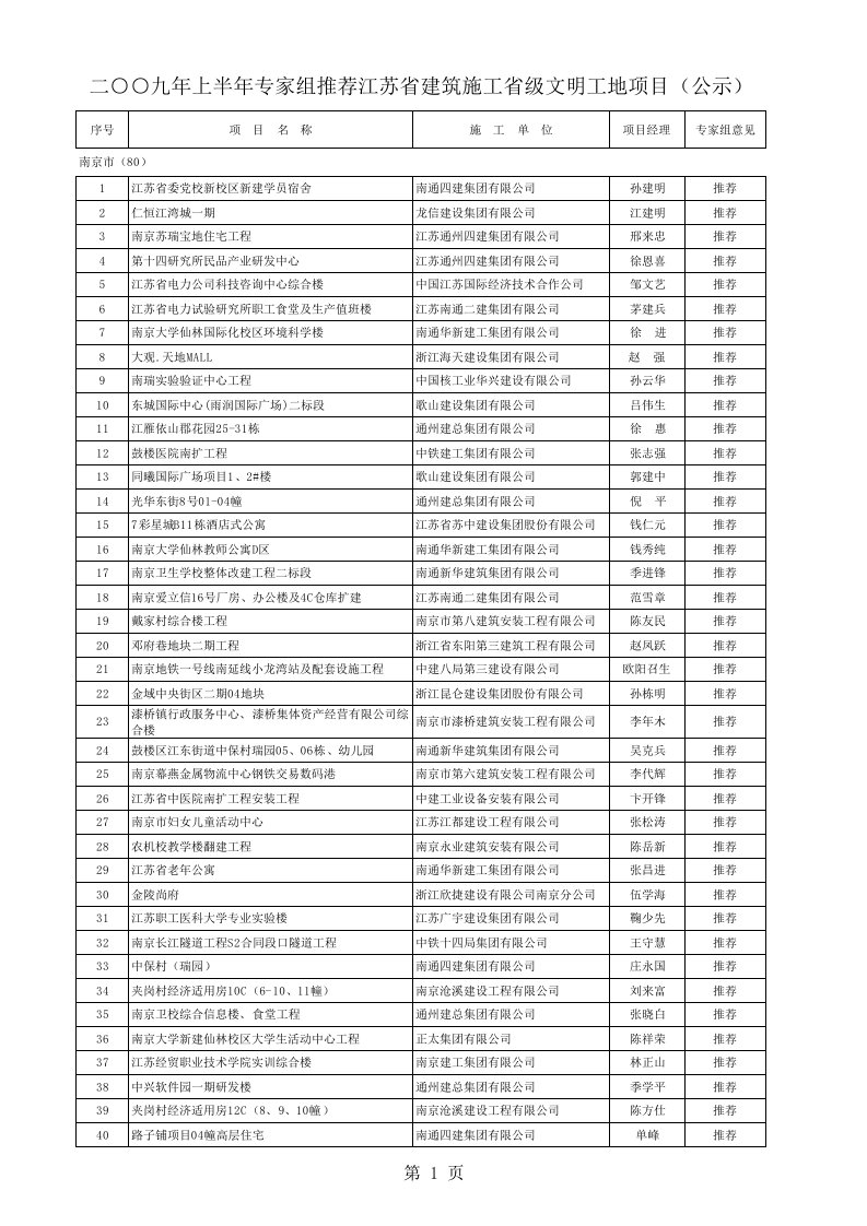 2009年上半年专家组推荐江苏省建筑施工省级文明工地项目(公示)