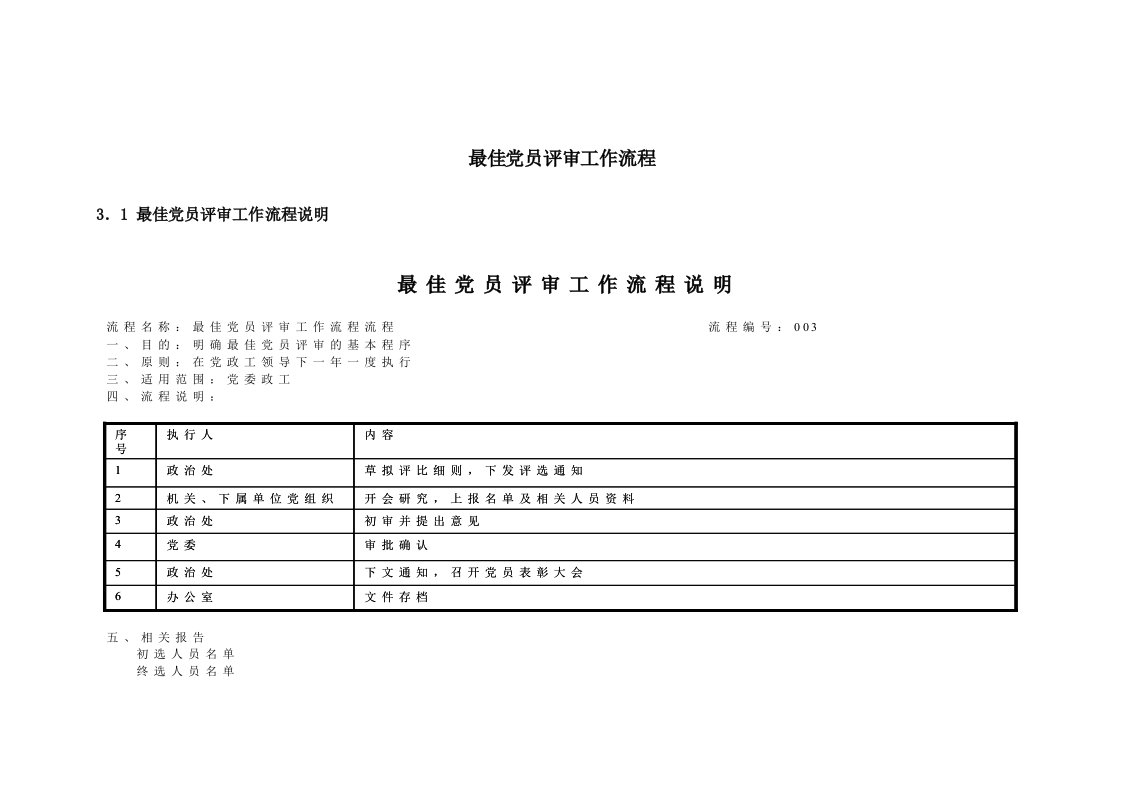 最佳党员评审工作流程