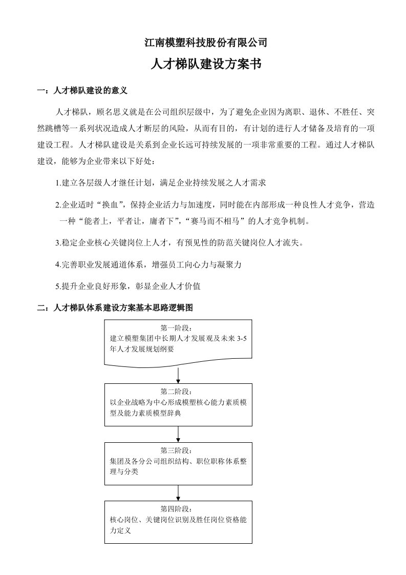 某公司人才梯队建设方案书