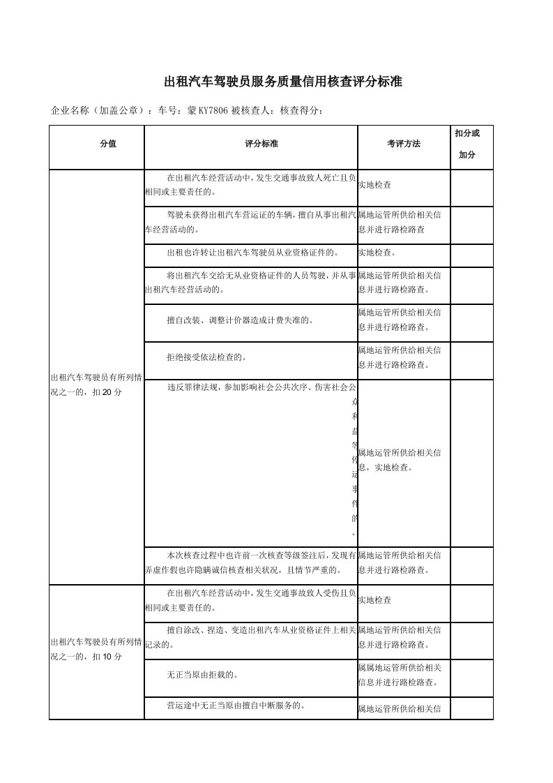 出租汽车驾驶员服务质量信誉考核评分标准