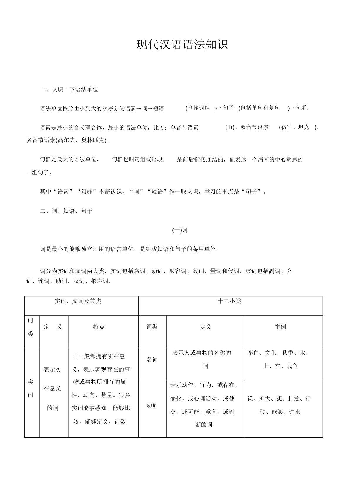 现代汉语语法常识