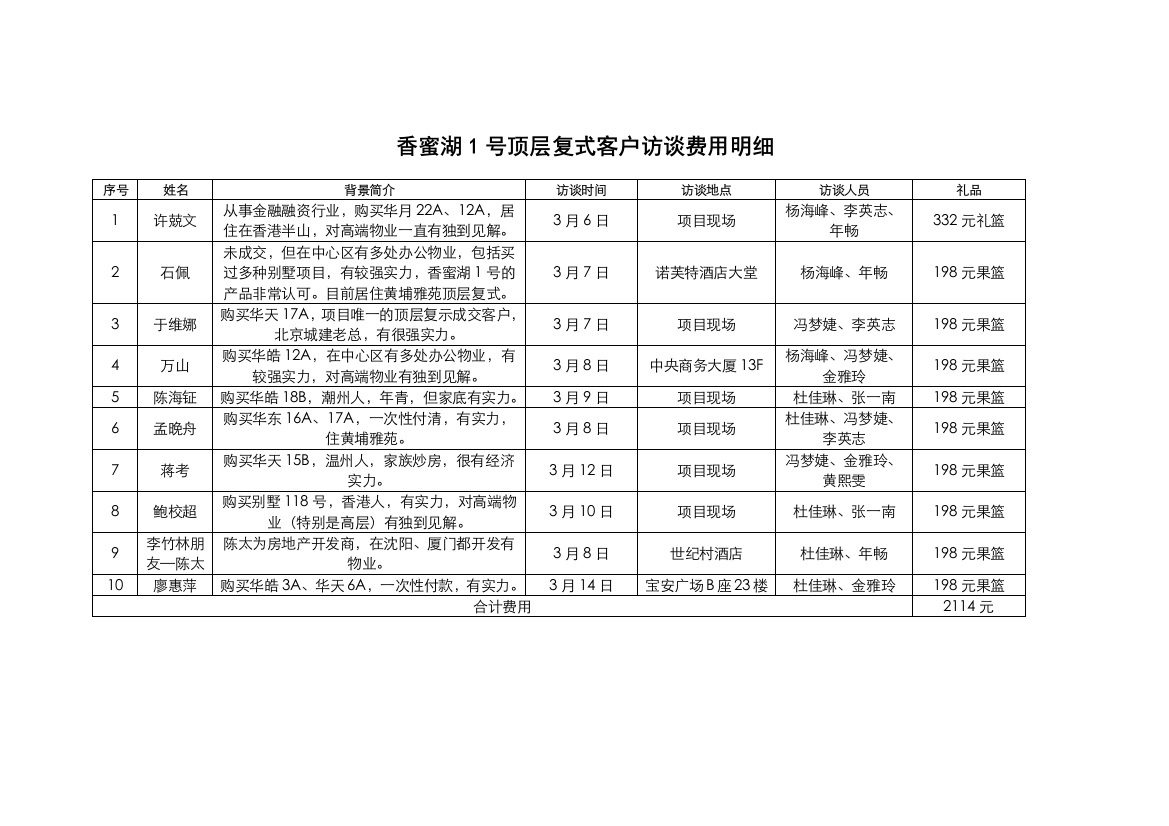 0321香蜜湖1号顶层复式客户预约登记表