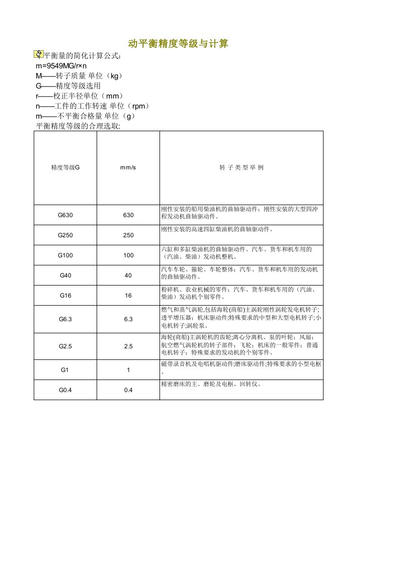 动平衡精度等级与计算