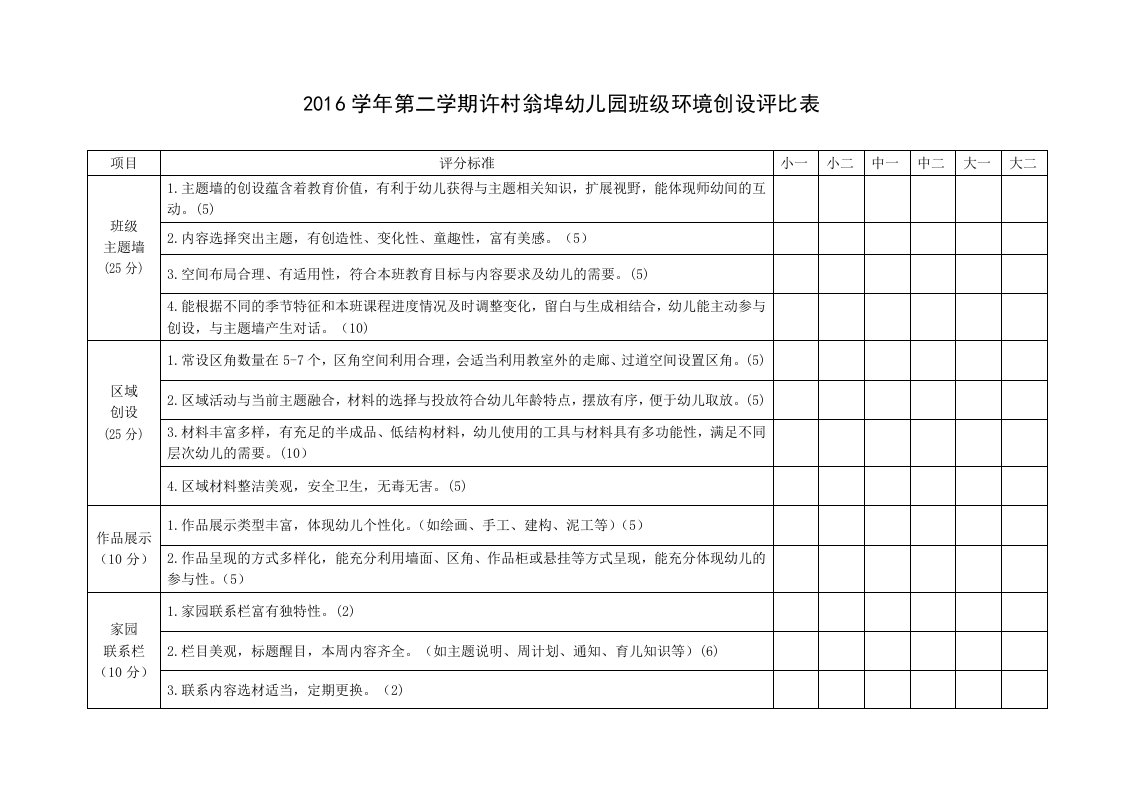 2016学年第二学期幼儿园班级环境创设评比表