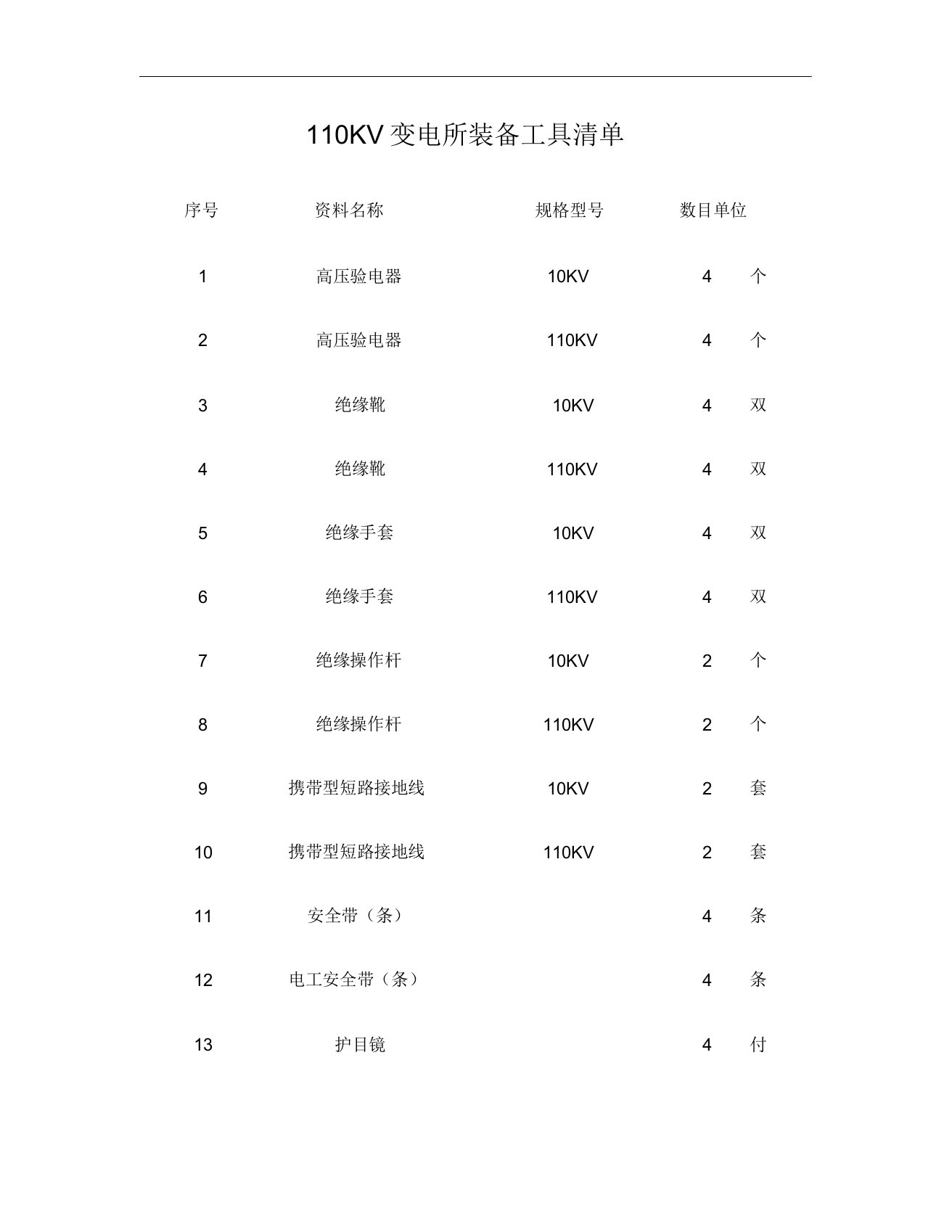 110KV变电所配备工具清单要点