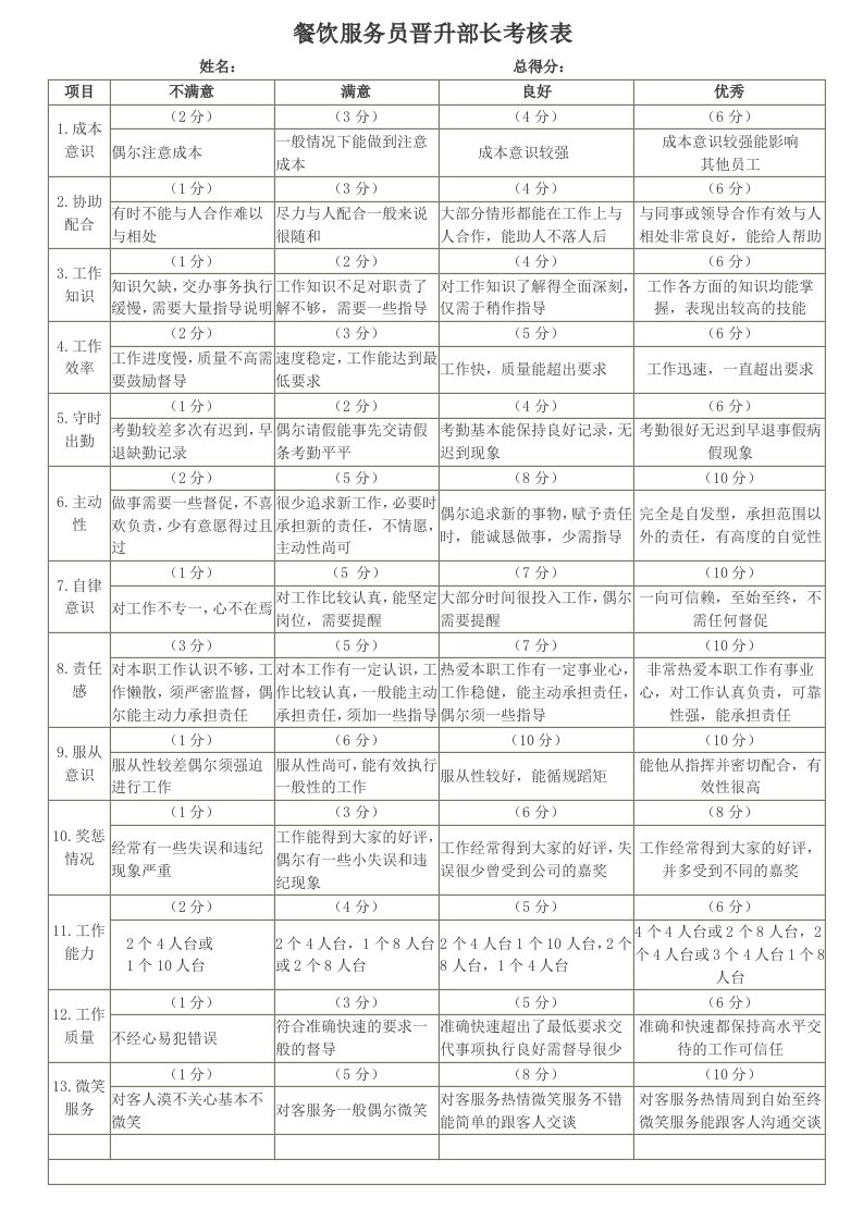 餐饮服务员晋升部长考核表