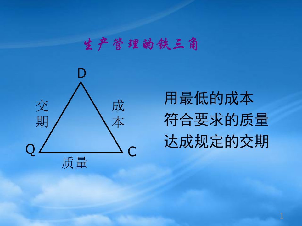 新品质管理十大方法