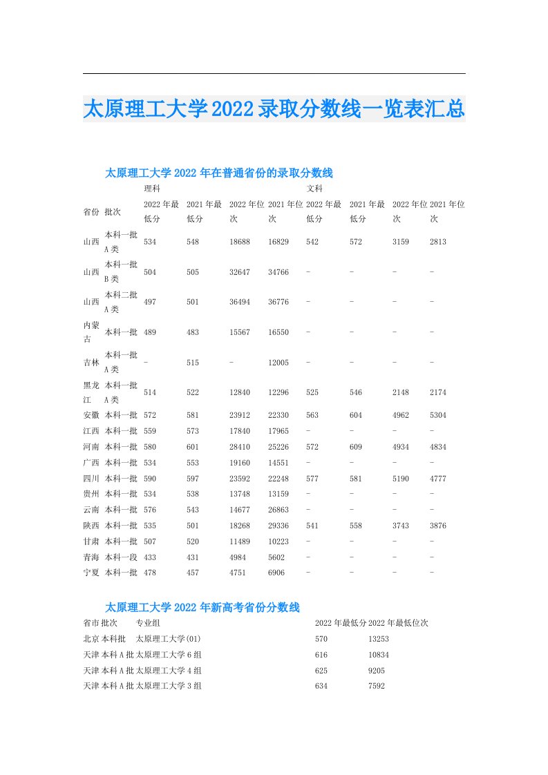 太原理工大学录取分数线一览表汇总