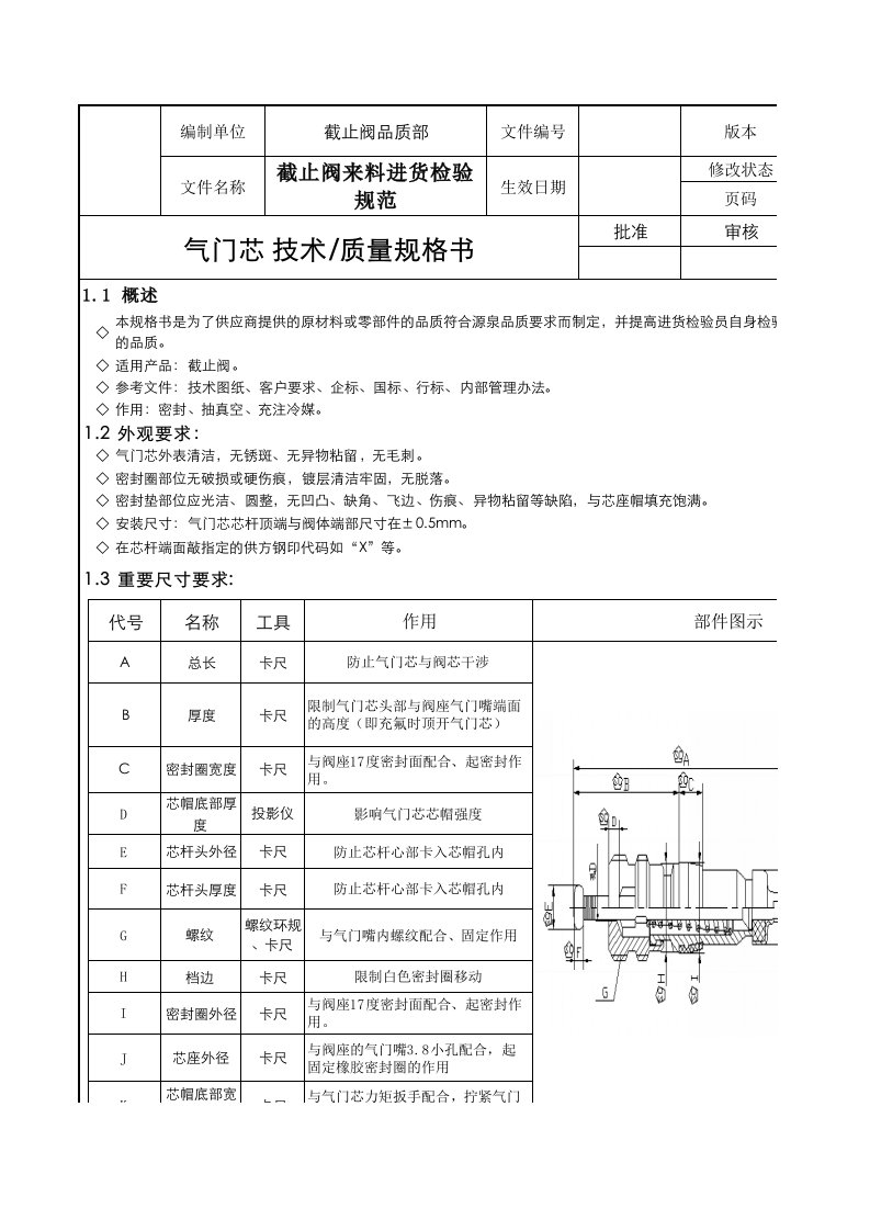 进货检验工作表