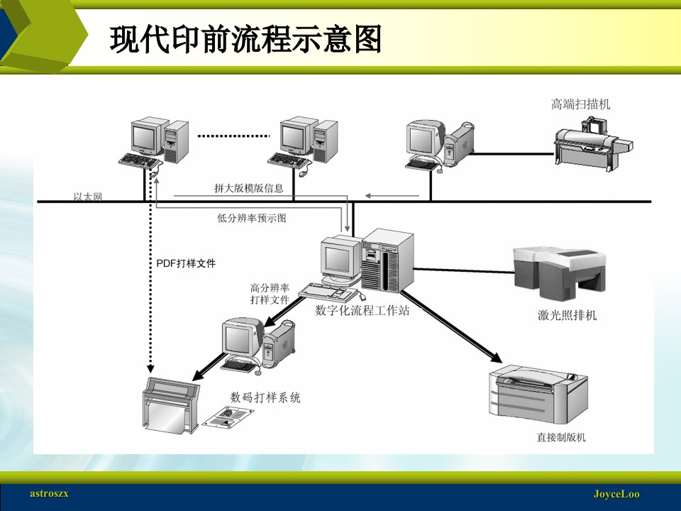 印刷概论印前工艺74张幻灯片