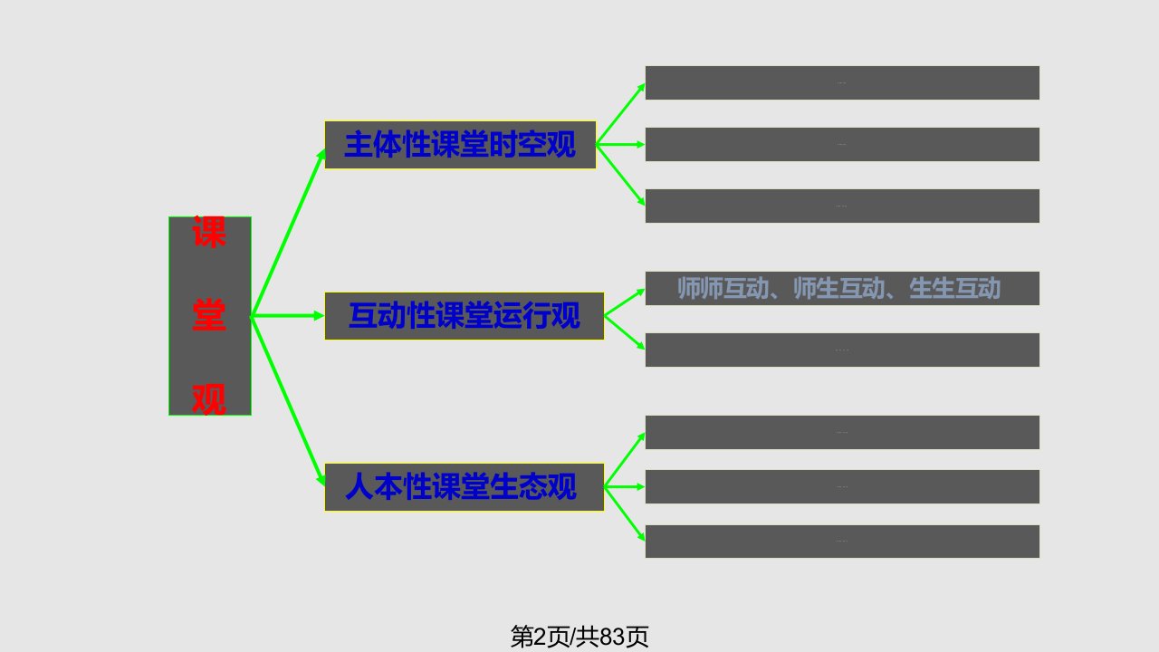 物理课程与教学论