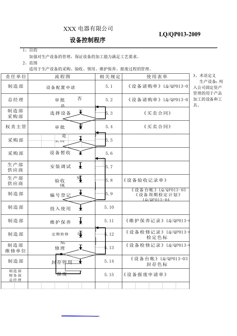 小家电设备控制程序