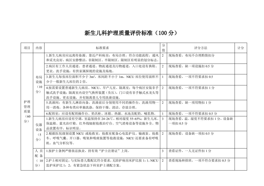 新生儿科护理质量评价标准