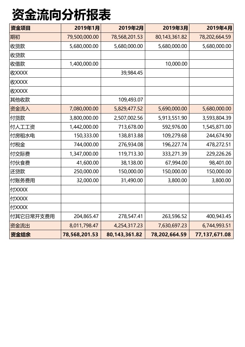 企业管理-56资金流向分析报表