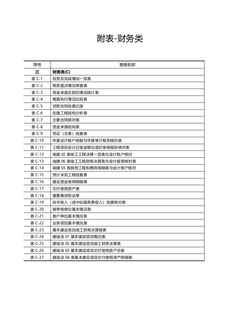 建设项目全过程跟踪审计表格-财务类