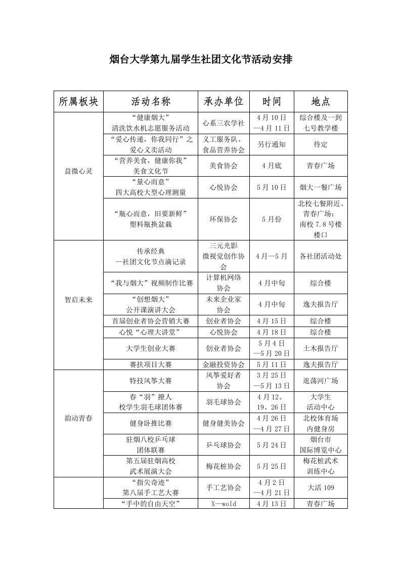 烟台大学第九届学生社文化节活动安排