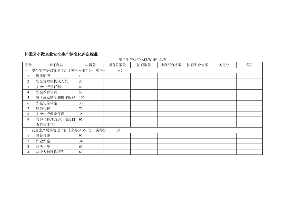 15小微企业安全生产标准化评定标准