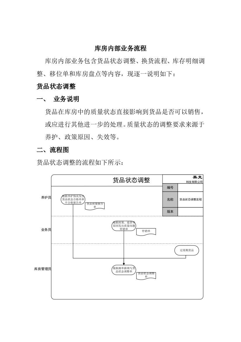 标准流程——库内业务管理