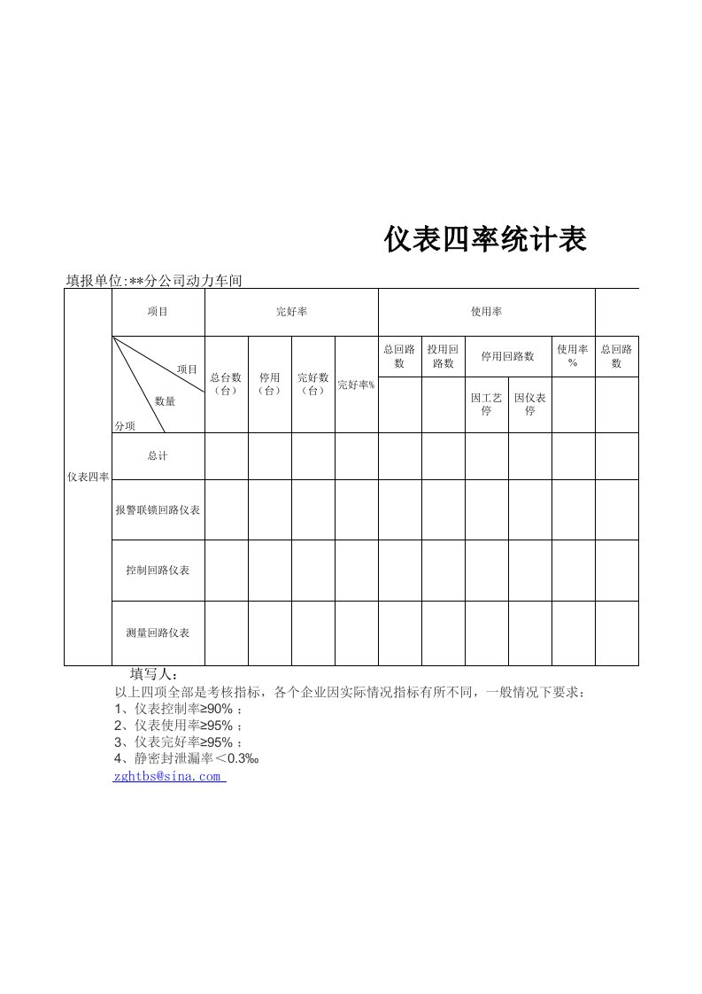 仪表四率统计表样本