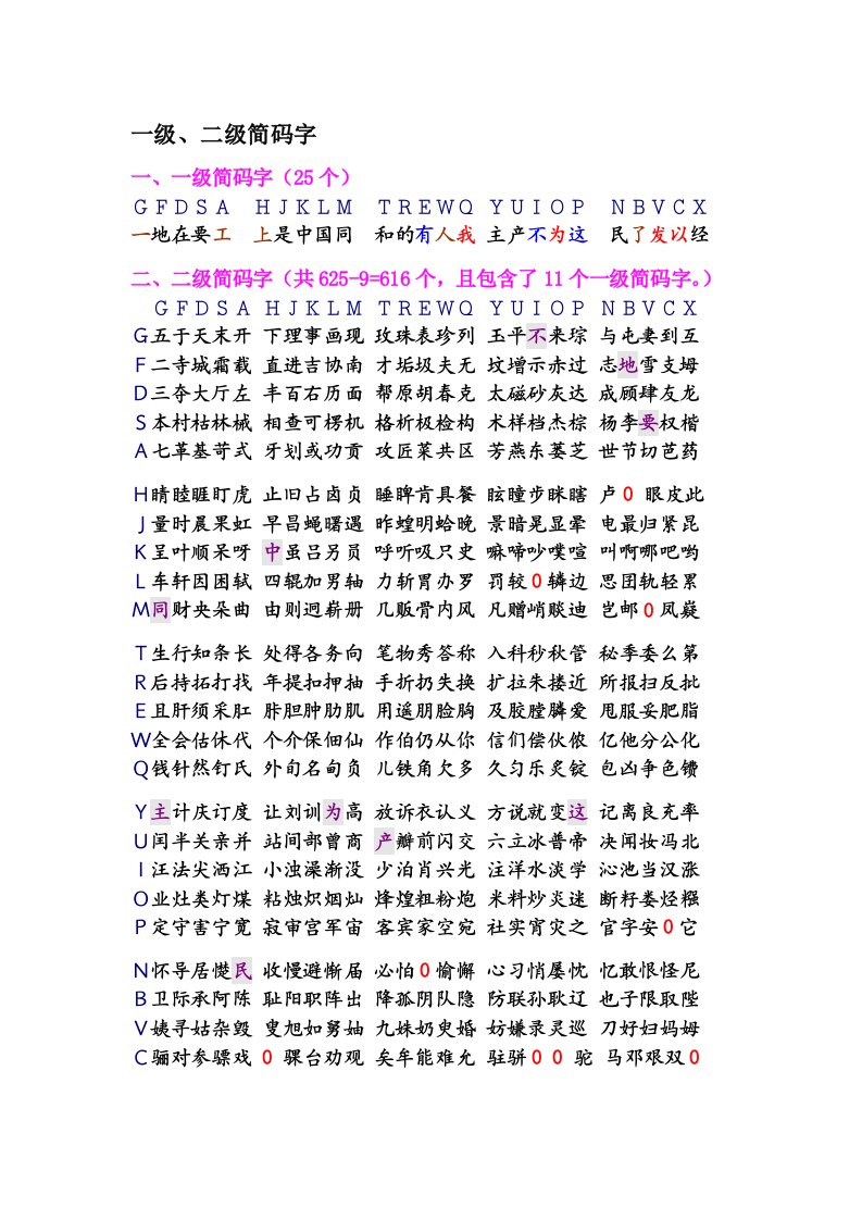 4、一级、二级简码字（有编码）