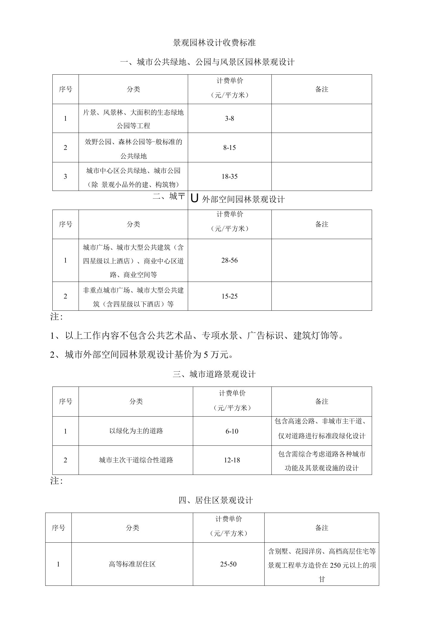 景观园林设计收费标准