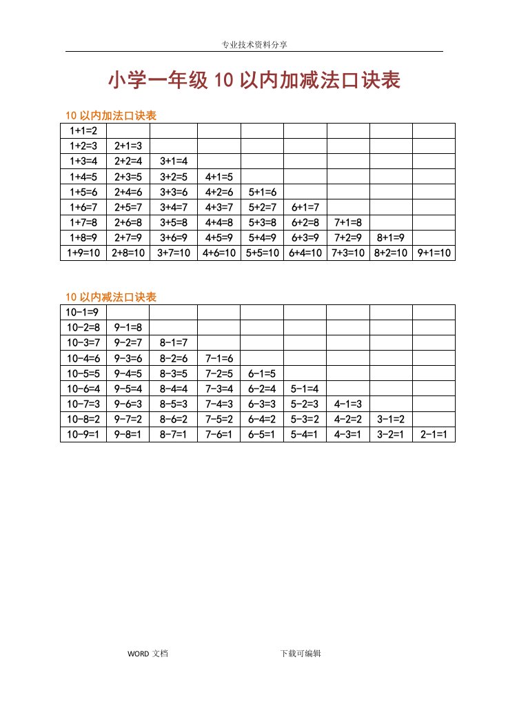 小学一年级10以内加减法口诀表