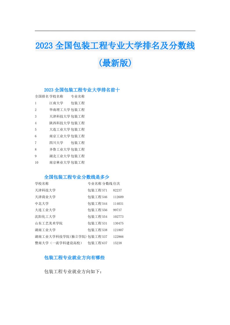 全国包装工程专业大学排名及分数线(最新版)