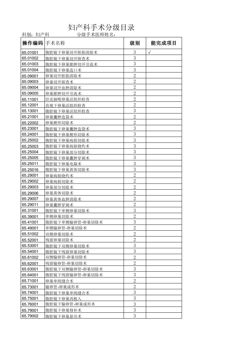 妇产科手术分级目录