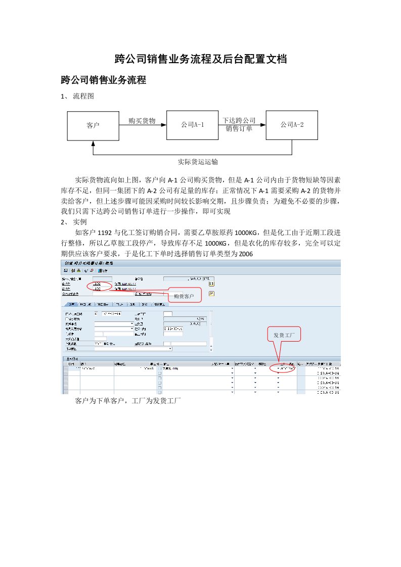 SAP跨公司销售业务流程及后台配置文档