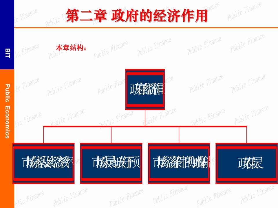 的经济作用