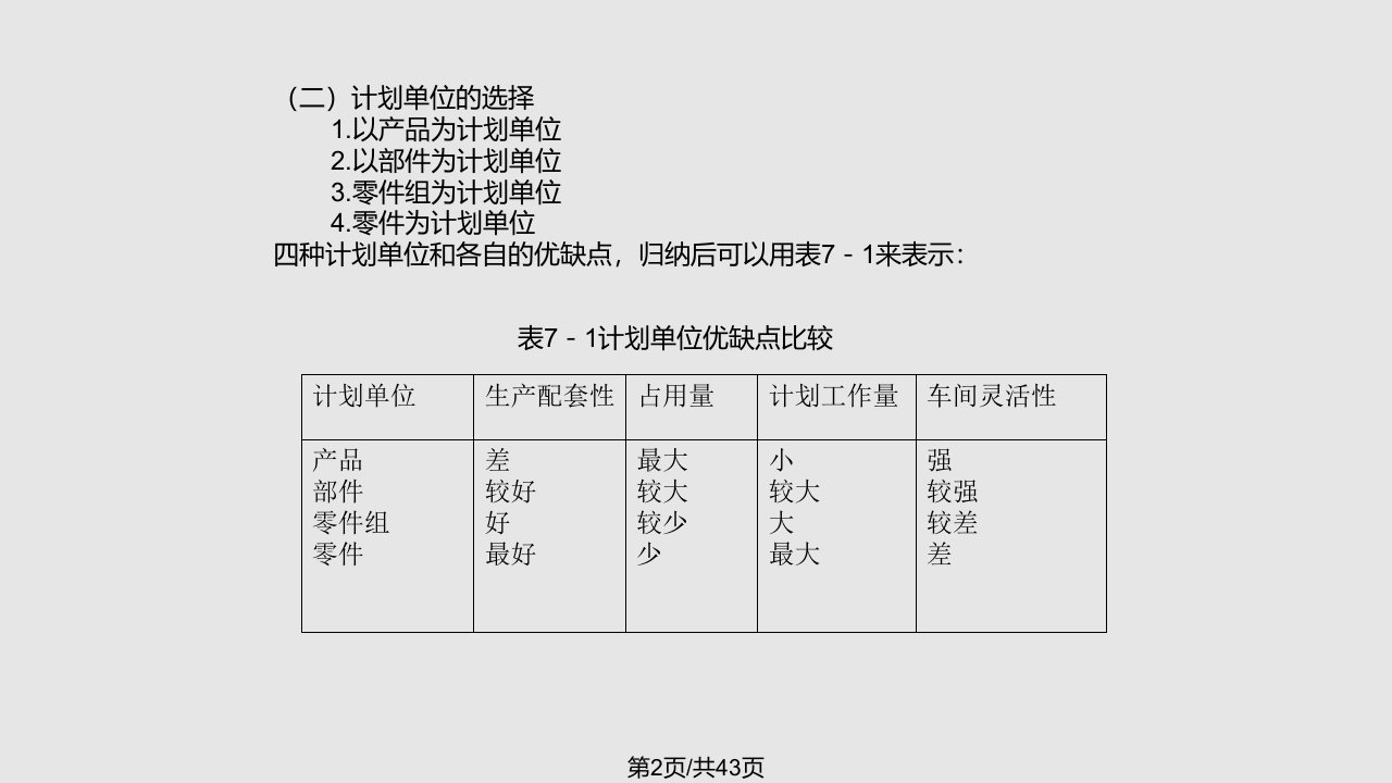 生产与运作管理第6章生产作业计划