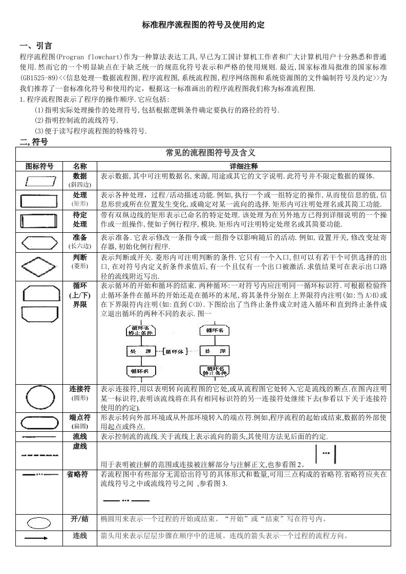 Visio流程图符号含义以及标准规则