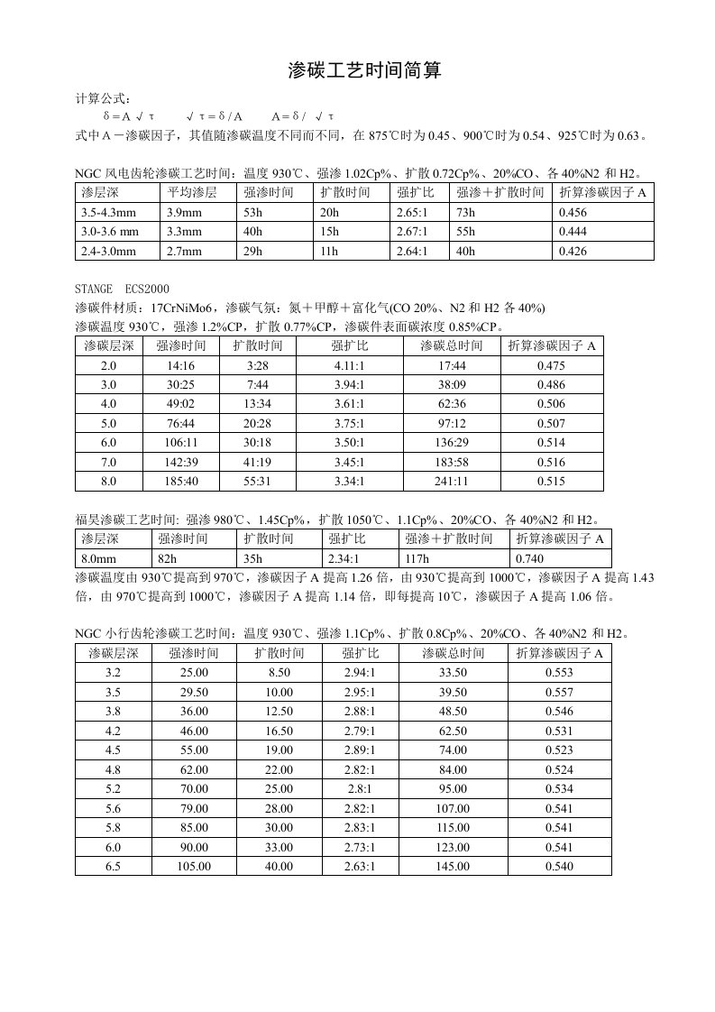 渗碳工艺时间简算