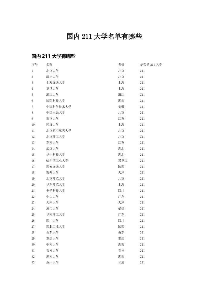 国内211大学名单有哪些